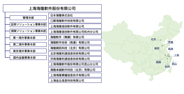 ハイロングループ(中国)
