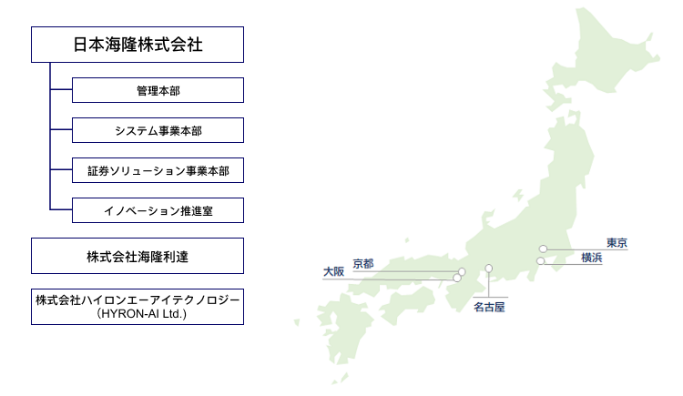ハイロングループ(日本)
